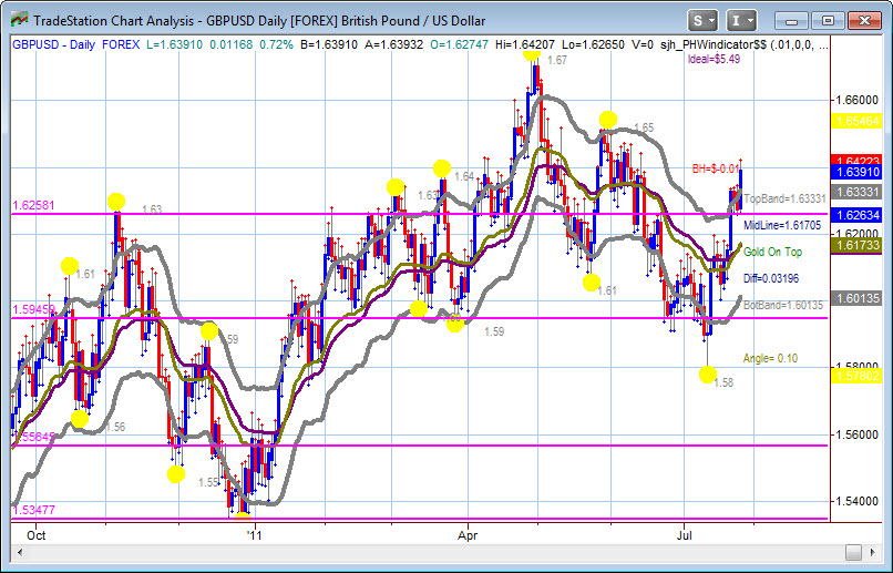 GBPUSD